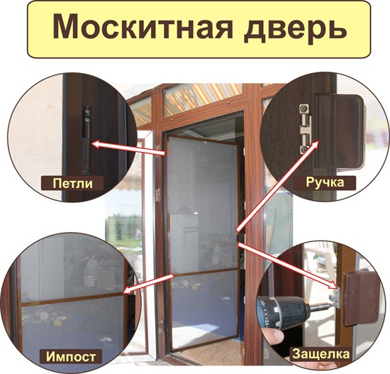 Установка москитной сетки на дверь своими руками Установка москитной сетки на дверь своими руками